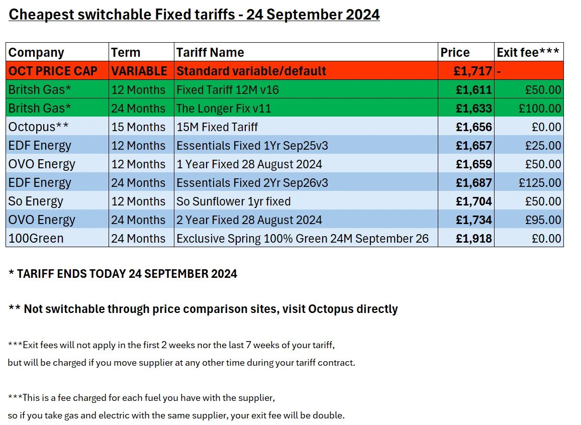 British gas tariffs discount